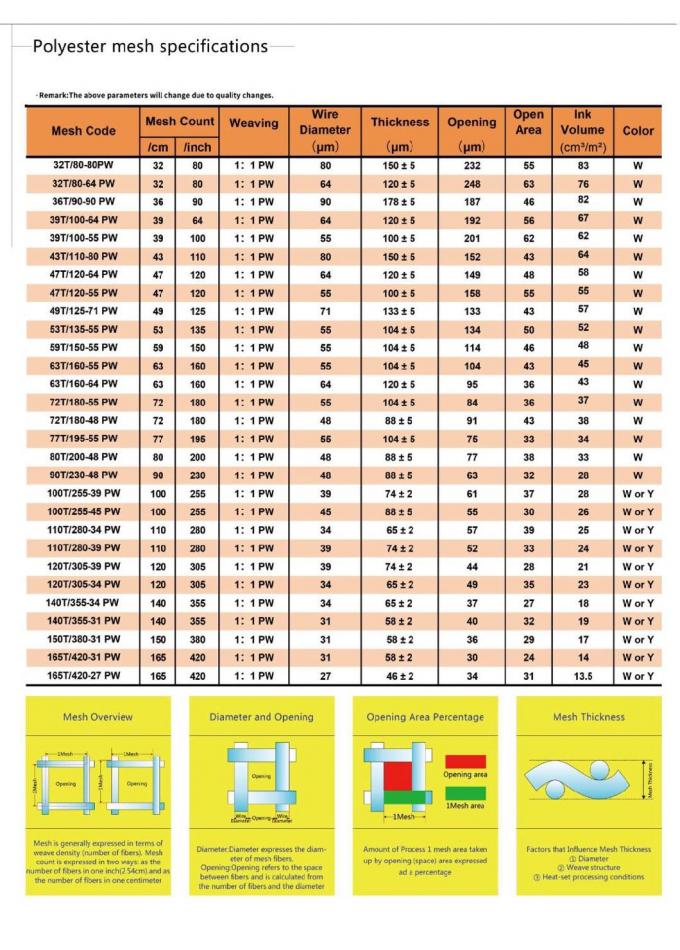सिल्क बोल्टिंग क्लॉथ 1100um 3
